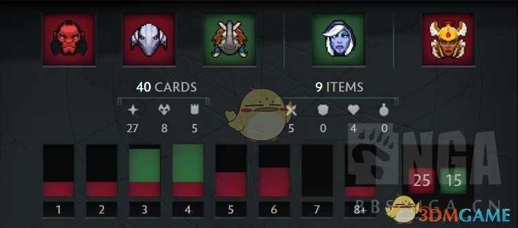 《Artifact》强势卡组推荐