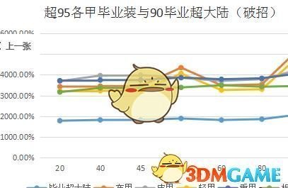 《DNF》95板甲职业推荐
