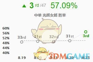 《LOL》S9最强英雄介绍