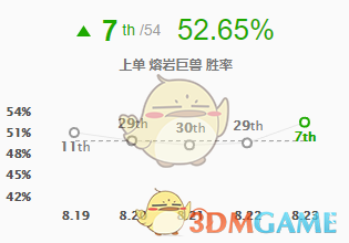 《LOL》护盾猛击石头人玩法攻略