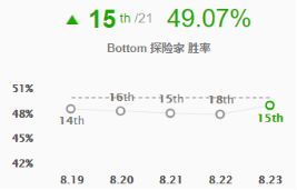 《LOL》S9ADC排名