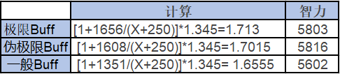 《DNF》95机械师BUFF换装推荐