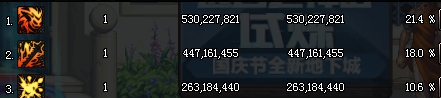 《DNF》国服超时空武器对比圣耀完全评测