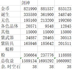 《DNF》新版本搬砖收益最大化攻略
