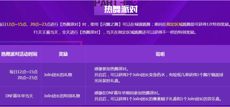 《DNF》团长药水使用攻略