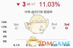 《LOL》2019强势中单排行
