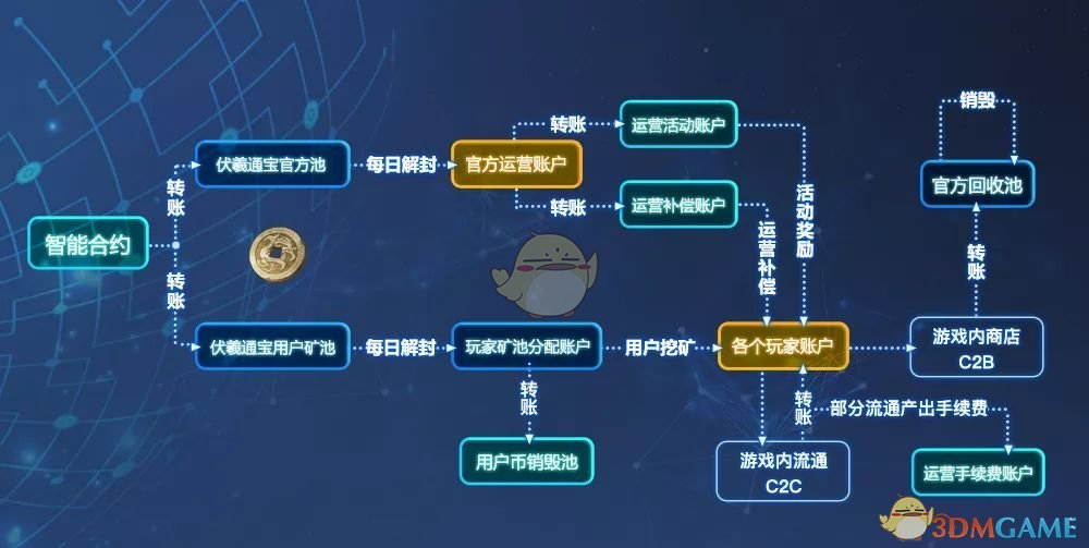 区块链浏览器功能分析