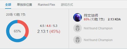 《LOL》8.21瑞兹新打法余震瑞兹天赋加点攻略
