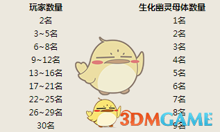 《CF》生化追击模式介绍