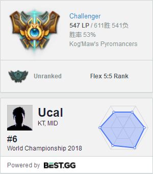 《LOL》8.21瑞兹新打法余震瑞兹天赋加点攻略