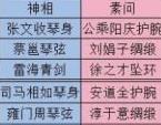 《逆水寒》全职业70级稀有部件介绍
