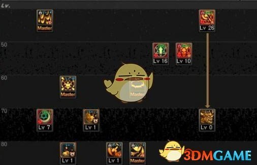 《DNF》9.17召唤师加点选择
