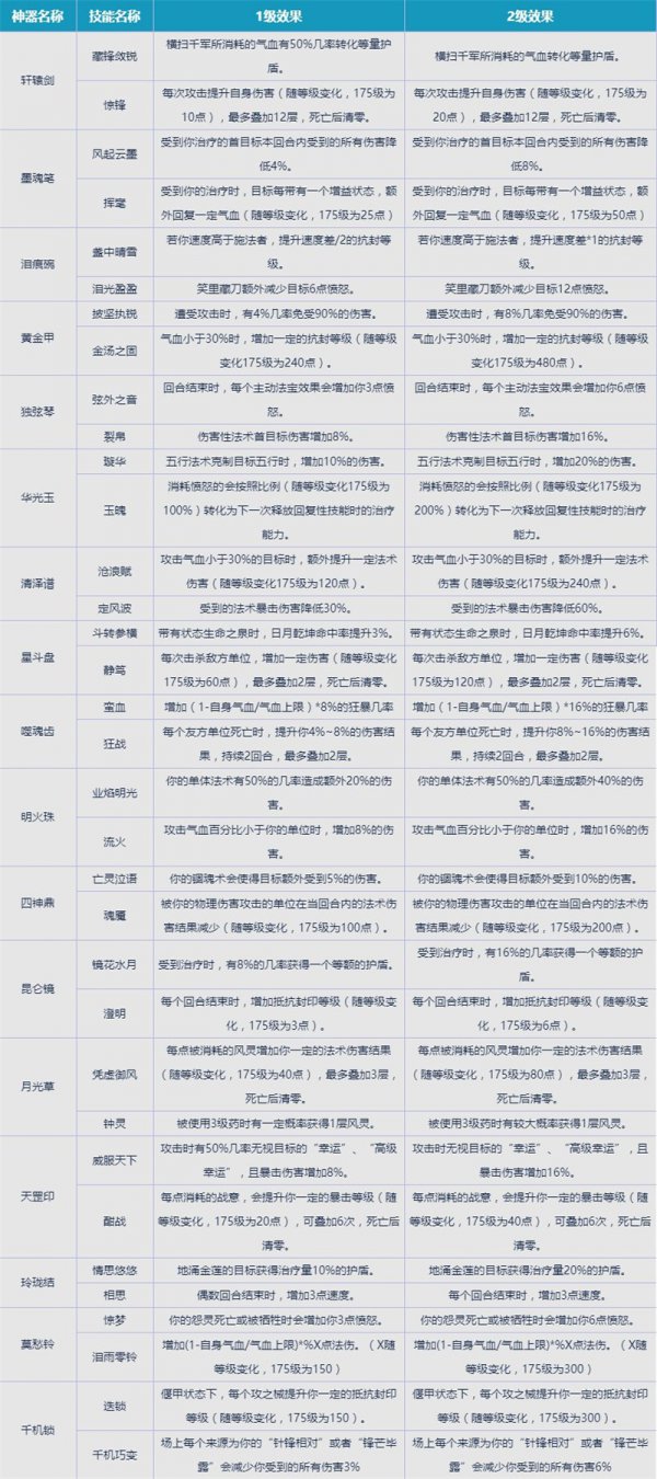《梦幻西游》新门派天机城今日全服上线