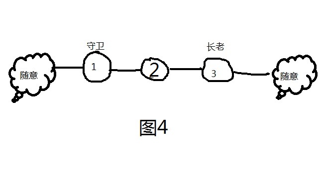 《流放之路》长老环制作流程
