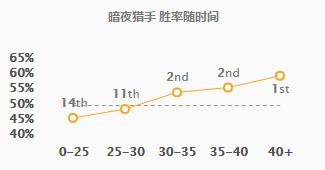 《LOL》8.6版本VN攻速流打法攻略