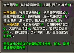 《天谕》英灵亲密度作用介绍