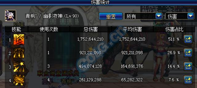 《DNF》半成品暗枪打桩伤害测试