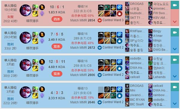 《LOL》8.6版本VN攻速流打法攻略
