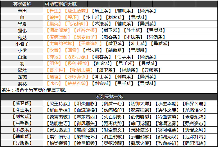 《天谕》全新玩法英灵系统解析