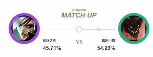 《LOL》8.6版本锐雯玩法攻略