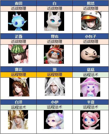 《天谕》全新玩法英灵系统解析