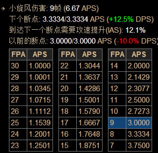 《暗黑破坏神3》档位机制详解