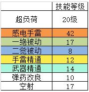 《DNF》牡丹的几种BUFF换装