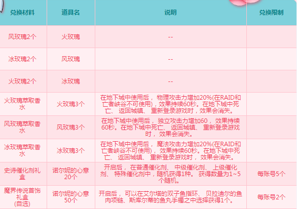 《DNF》3月20日赠送诺尔妮玫瑰分享