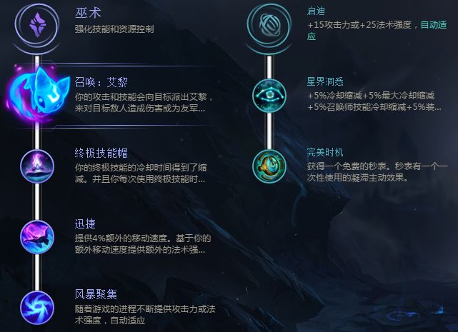 《LOL》8.5版本蚂蚱基石符文出装推荐