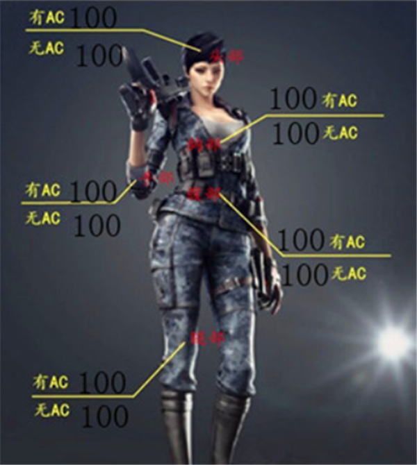 《CF》武器迷彩鹰爪评测