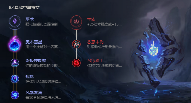 《LOL》8.4新版乌鸦斯维因符文出装推荐