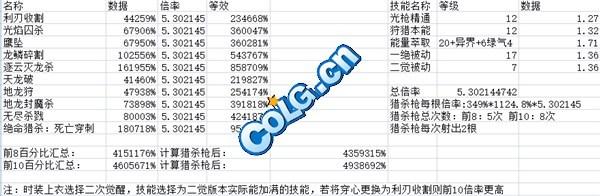 《DNF》龙枪使的相关介绍