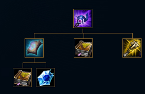 《LOL》8.4版本大天使之杖成法师首选