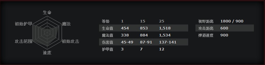 《DOTA2》拉席克进阶玩法