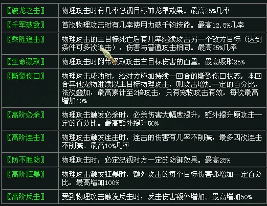 《问道》宠物心法修炼详解