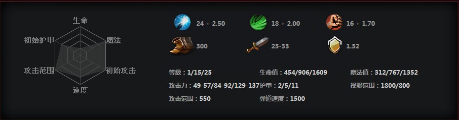 《DOTA2》痛苦女王进阶技巧