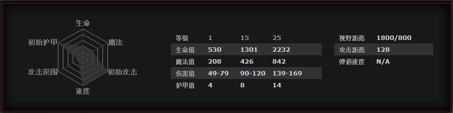 《DOTA2》混沌骑士进阶玩法