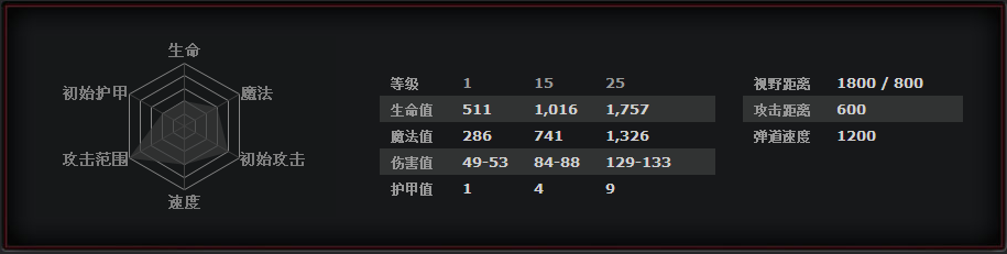 《DOTA2》干扰者玩法攻略