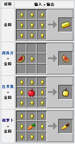 《我的世界》金粒合成详解