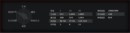 《DOTA2》幽鬼进阶玩法