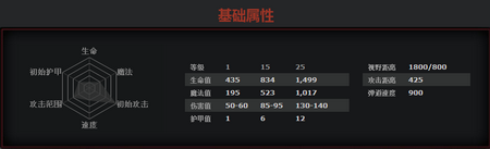 《DOTA2》编织者入门指南解析