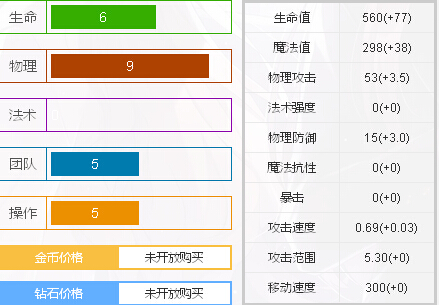 《300英雄》伊卡洛斯攻略