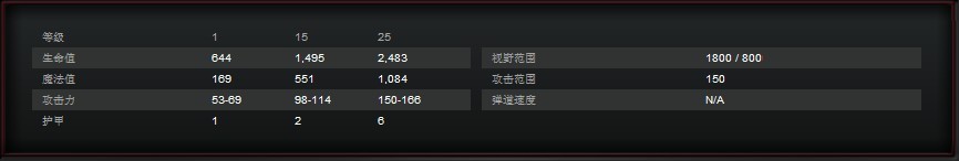 《DOTA2 》末日使者进阶技巧