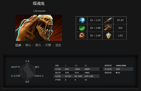 《DOTA2》噬魂鬼入门指南