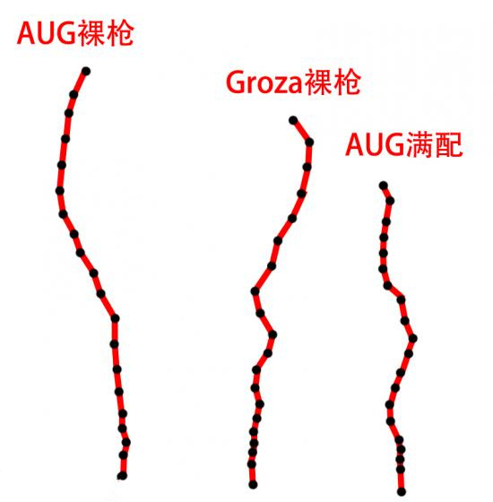 《绝地求生》GROZA和AUG性能对比分析