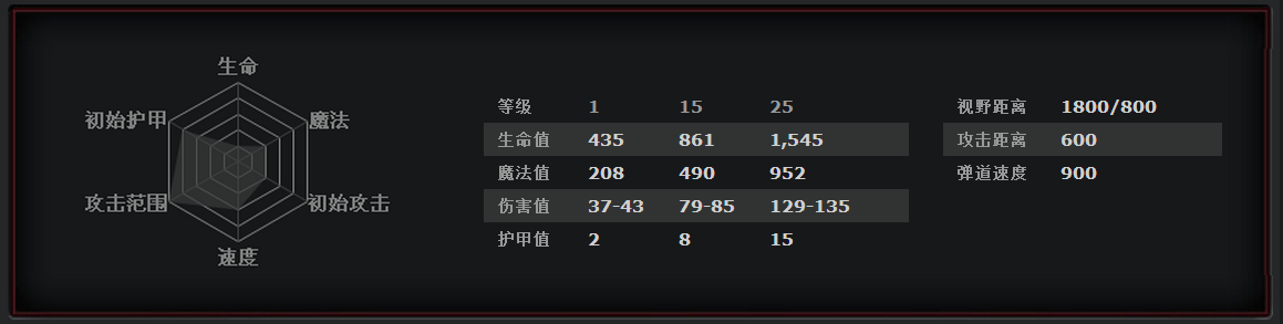 《DOTA2​​》克林克兹玩法攻略