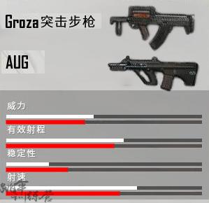 《绝地求生》GROZA和AUG性能对比分析