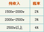 《新倩女幽魂》玩家商店解析
