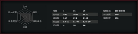 《DOTA2》圣堂刺客高手进阶指南