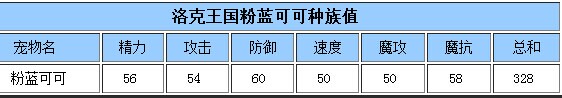 《洛克王国》粉蓝可可技能介绍